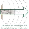 5 Vlies-Staubsaugerbeutel passend für Cleancraft DRYCAT 16 L-Class