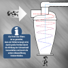 Zyklon-Vorabscheider-Set für Kärcher NT passend - Schlauch 50mm und 35mm inkl. Zyklon Abscheider