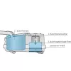 Sebo Airbelt D4 Graphit Bodenstaubsauger