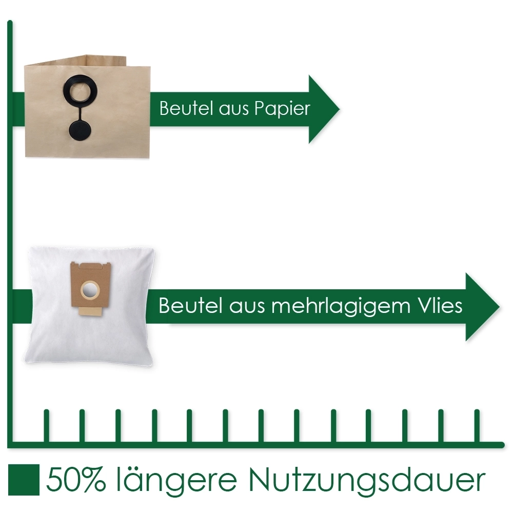 PakTrade 5 Sacchetti Per Aspirapolvere Per AQUAPUR Sie 670 + 1 Filtro | Sacchi In Microfibra Multistrato | Compatibili Con Bosch Siemens Swirl